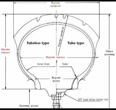 Motorcycle Tyres Motorcycle Tyres